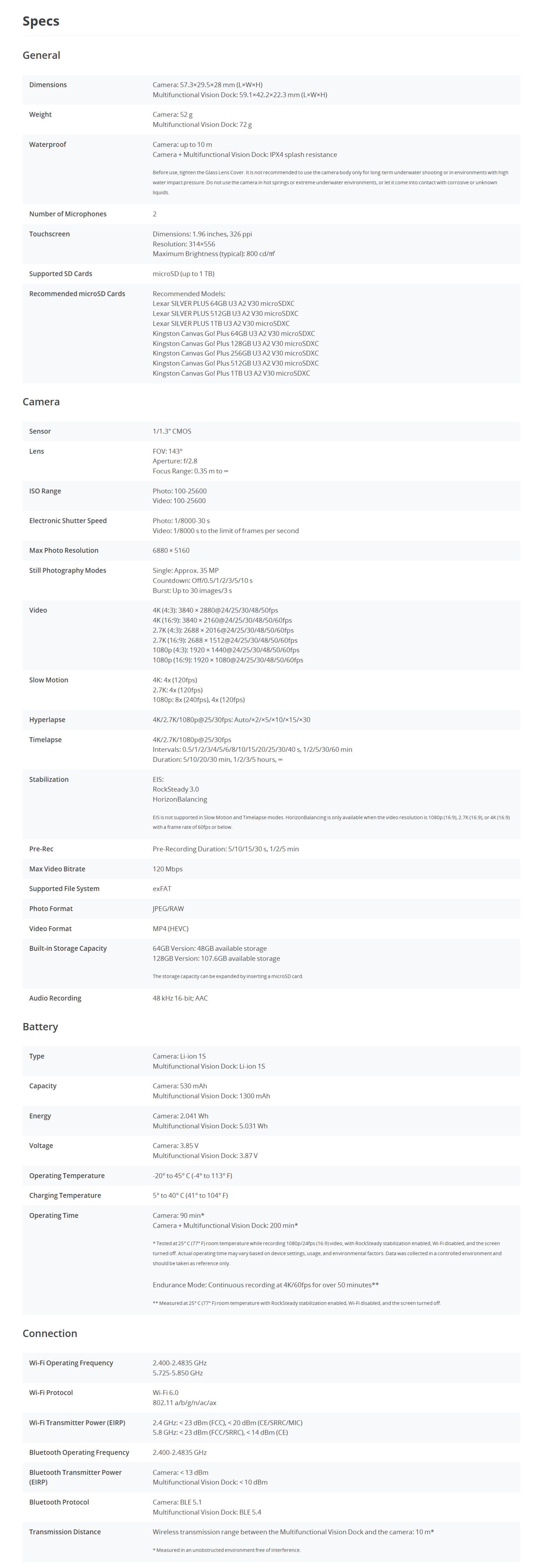 DCM-DJI15446spec.png (900 KB)